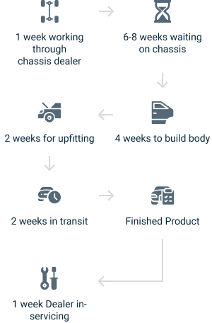 Refrigerated Van Manufacturer