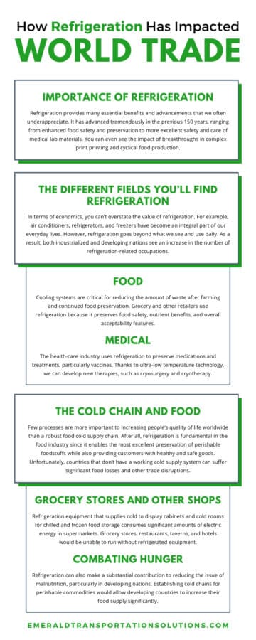 How Refrigeration Has Impacted World Trade